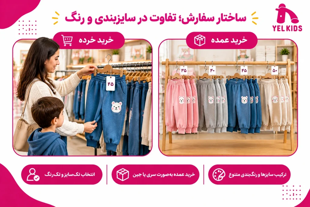تفاوت خرید عمده و خرده لباس بچگانه چیست؟ (بررسی قیمت و مزایا) 2 تولیدی و پخش لباس کودک