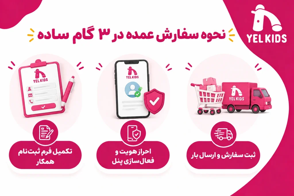 شرایط و مراحل ثبتنام و خرید عمده از یلکیدز (گامبهگام) 2 نحوه سفارش عمده لباس بچگانه